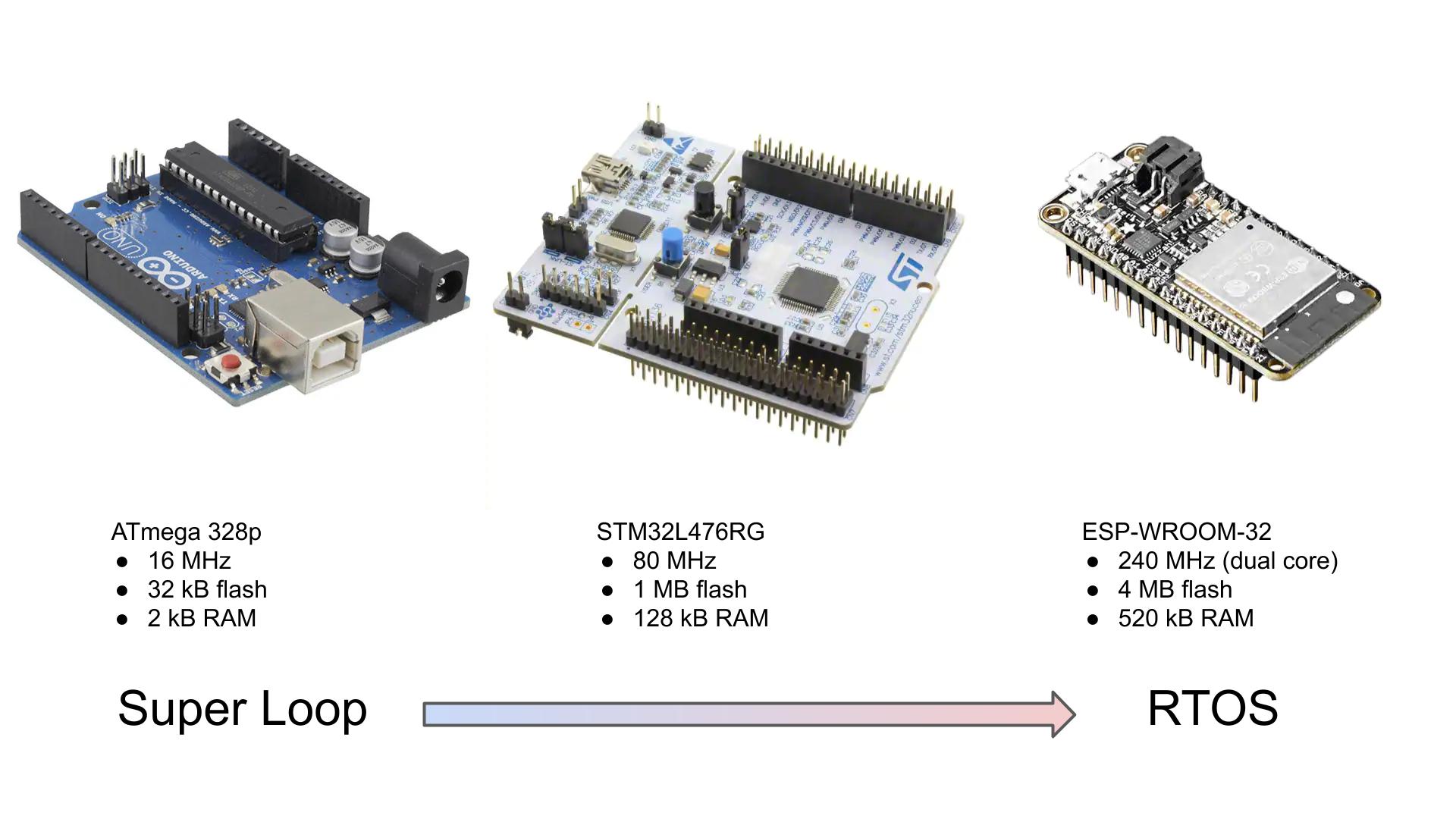 Superloop vs RTOS